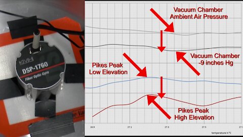 COMPLETE PIKES PEAK FOG EXPERIMENT: FIBER OPTIC GYROSCOPE HIGH LOW ELEVATION TEST DATA