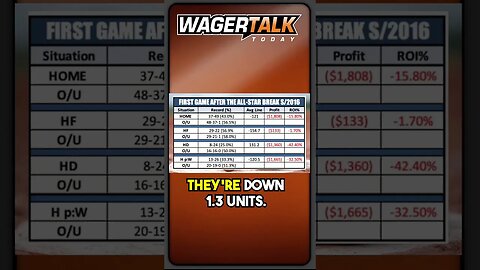 MLB BETTING ADVICE FOR TODAY | How Team's Perform Game After All-Star Break | June 14