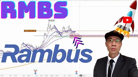 RAMBUS Technical Analysis | Is $60 a Buy or Sell Signal? $RMBS Price Predictions