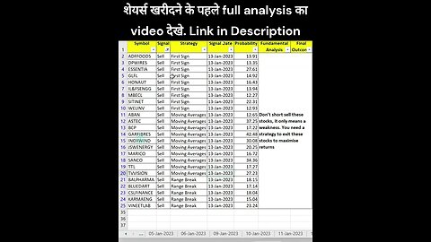 stocks for trading on 16-01-2023 #shorts #stockmarket #investingforbeginners #stockanalysis #nifty