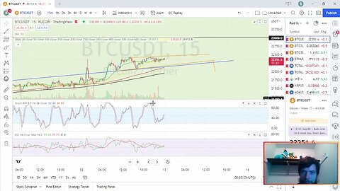 Bitcoin approaches the top of bullish zone