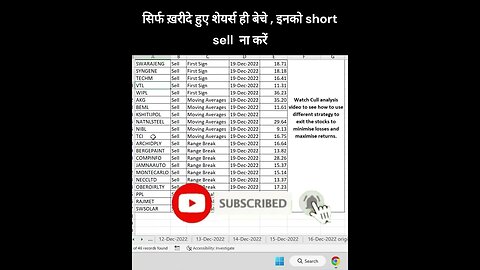 20-12-2022 kaun se share kharide #shorts #investing #viral #stockmarket #money #shortvideo #profit