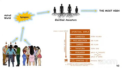 The Use and Vitalization of Egregores