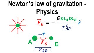 Newton's law of gravitation, gravitational forces - Physics