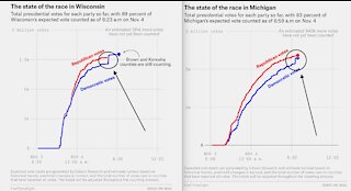 Elections as they stand