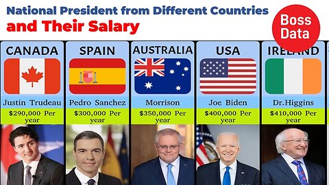 National President from Different Countries and Their Salary | World Data | Chart Graphic