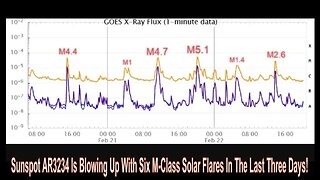 Sunspot AR3234 Is Blowing Up With Six M-Class Solar Flares In The Last Three Days!