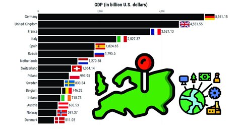 Largest Economies in Europe (Nominal GDP) | Top 15 Countries IMF (1980-2027)