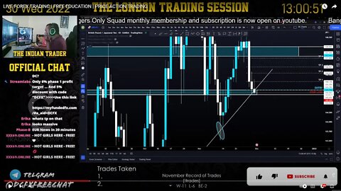 LIVE FOREX TRADING | FREE EDUCATION | DECEMBER