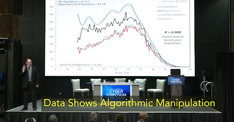 The Data Shows Algorithmic Manipulation