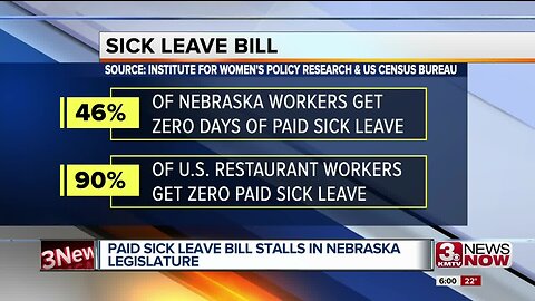 Paid sick leave bill stalls in Nebraska legislature