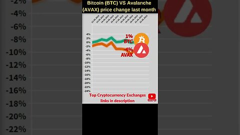 Bitcoin VS Avalanche crypto 🔥 Bitcoin price 🔥 Bitcoin news 🔥 Btc price 🔥 Avax crypto coin price