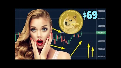 Dogecoin NOW IN PRIME POSITION FOR MASSIVE SPIKE ⚠️
