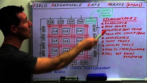 EEVblog #496 - What Is An FPGA?