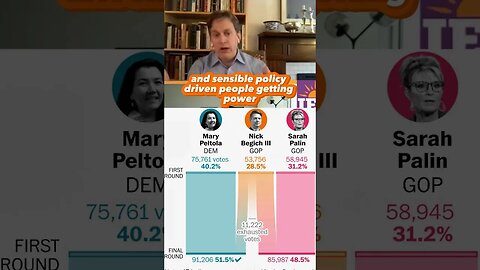 Here’s Why We SUPPORT Ranked Choice Voting. #shorts