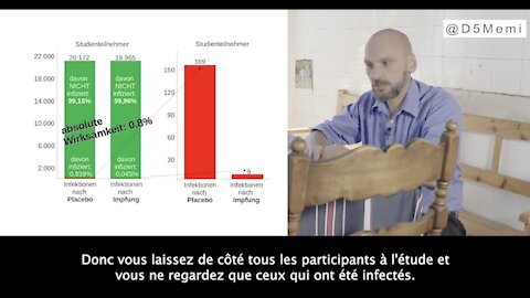 Marcel Barz: comment interpréter les chiffres d’une étude pour mieux vendre la campagne vaccinale.