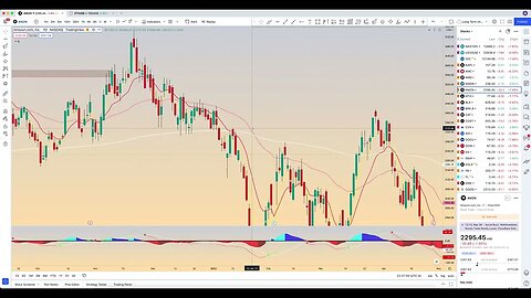 Chart Review: May 7 - Stocks