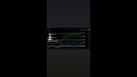 $SP500 / #SP500 - Trade Setups Update 🔘 SP500 is bullish, breaking above the value area high