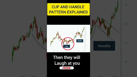 stock market pattern explained in 10 sec #shorts #ytshorts #trading #investment