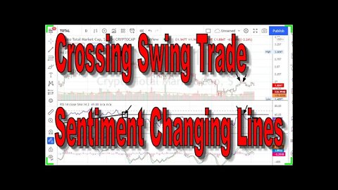 Crossing Swing Trade Sentiment Changing Lines - BTCUSD - Bitcoin - 1512