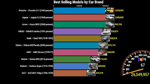 Best Selling Car Models by Brand 1878-2020