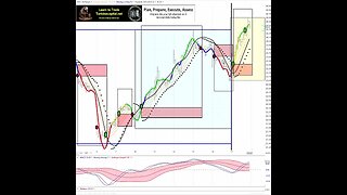 2023, Ken Long Daily Trading Plan from Tortoisecapital.net