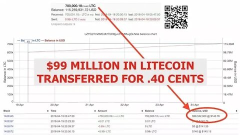 $99,000,000 Million in Litecoin, Transfered for .40 Cents, LTC Rocket Getting Ready to Launch