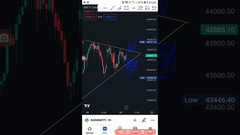 Banknifty trade for tomorrow 23 may