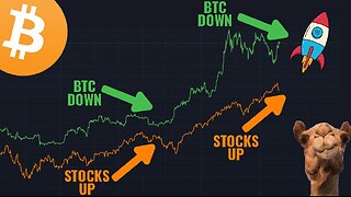 Checking In On My Market Hypothesis