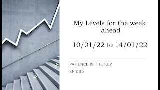 Ep 035 Levels for the week ahead