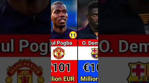 The Most Expensive Transfers in Football History Ever