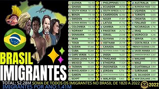 Top 100 Soma de Todos os Imigrantes no Brasil de 1820 a 2022