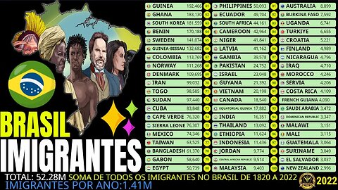 Top 100 Soma de Todos os Imigrantes no Brasil de 1820 a 2022