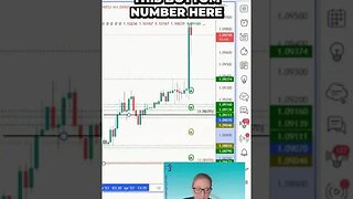 Building Wealth with Forex Trading by #tradewithufos