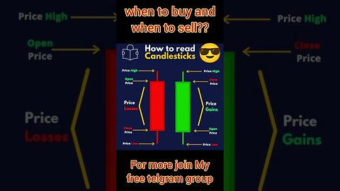 Real Candlestick Physchology 🙆🏻‍♀️🔥💯 #shorts #stockmarket #crypto #candlestickpattern