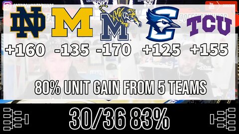 NCAA March Madness: Round of 64 Recap & Upsets