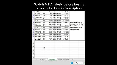 Short Term Investors #stocks for #investment on 06-01-2023 #shorts #money #profit #stockmarket