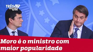 Popularidade de Sergio Moro atinge 54% e supera a de Bolsonaro