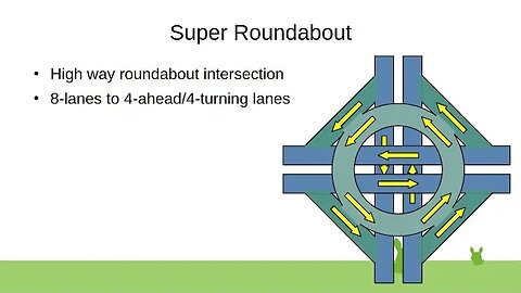 Super Roundabout