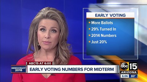 Early voting numbers show voter turnout on the rise