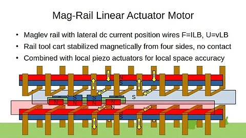 Mag-rail Linear Actuator Motor (3D Printing)