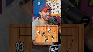 Can You Guess The Team by Their 2k Ratings?! #shorts #2k #nba #playoffs #sportslover