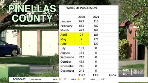 Thousands of Tampa Bay residents evicted during pandemic, thousands more facing eviction soon