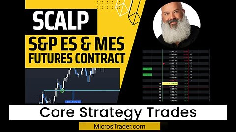 Core Strategy Trades This Week + Tips | ES Emini Price Action Trading System Using MES Micro Futures