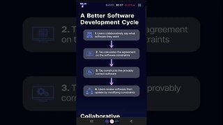 A Better Software Development Cycle #shorts #tauchain