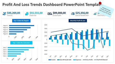 Profit And Loss Trends Dashboard PowerPoint Template