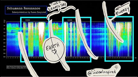 Schumann Resonance Earth Wave - Is this What is Happening??