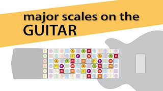 Basics // Major Scales on the Guitar