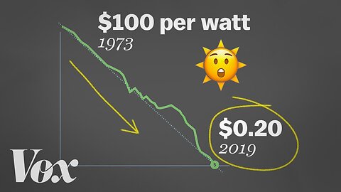 How solar energy got so cheap