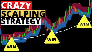 EASY Scalping - Complete System